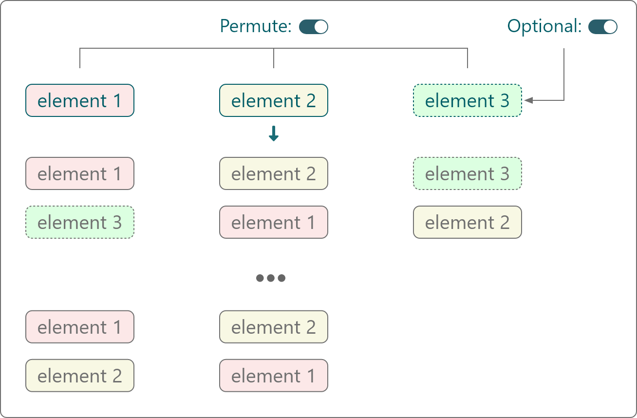 Permutations and Optionals Example